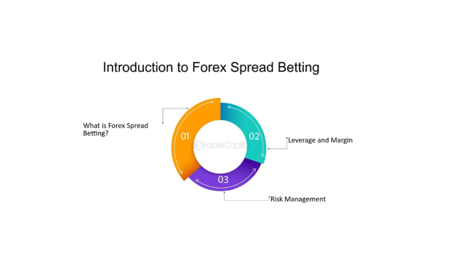 How To Spread Bet Forex?