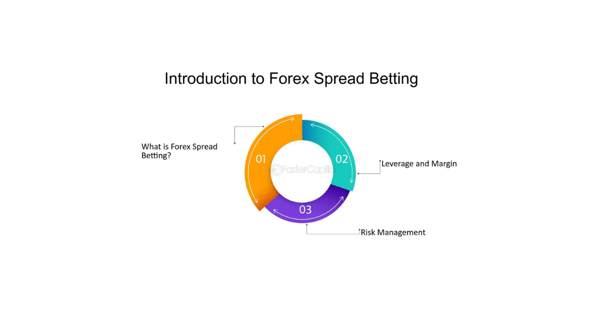 How To Spread Bet Forex?