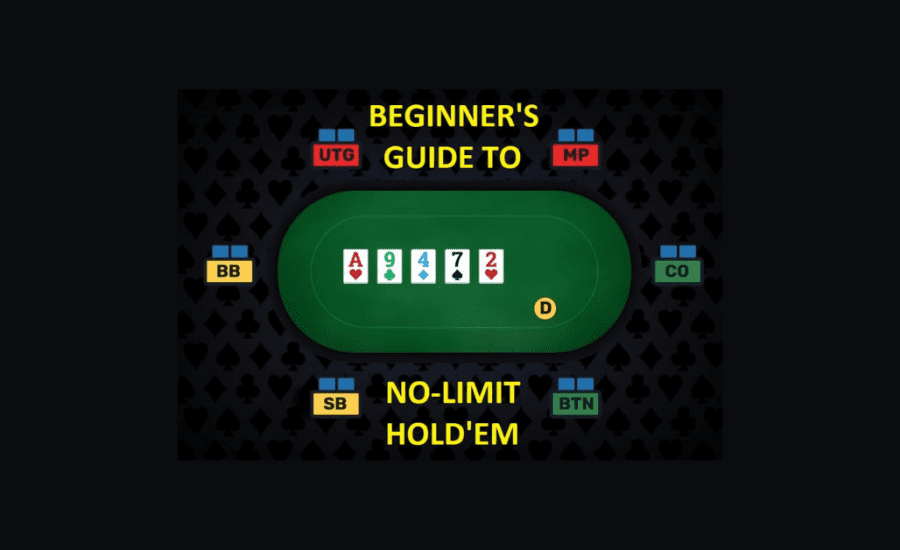 How To Bet Texas Holdem No Limit?