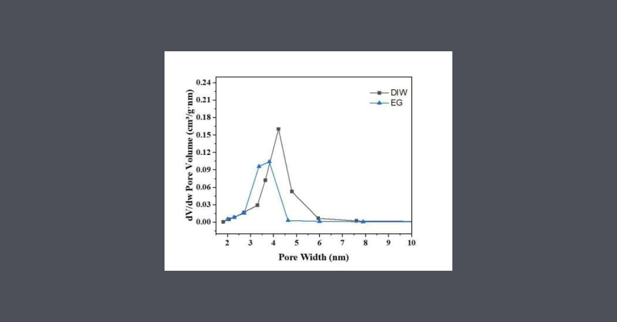 How To Calculate Pore Size From Bet Data?