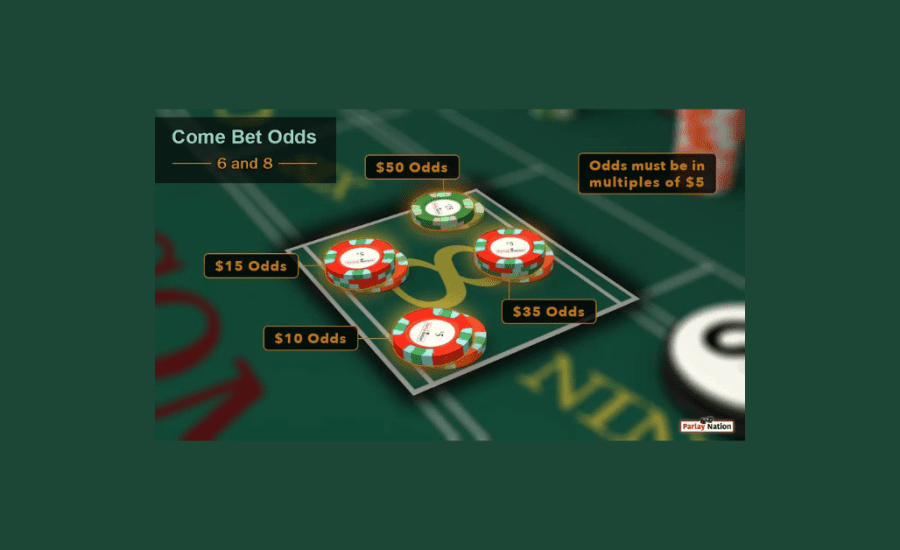 How To Play Odds On Come Bet?