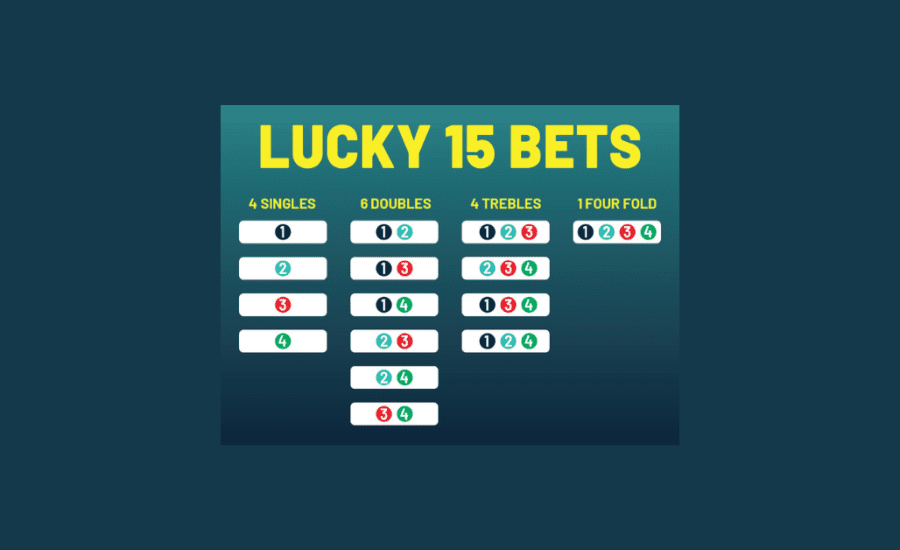 How To Calculate A Lucky 15 Bet?