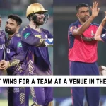 Most wins for a team at a venue in the IPL history