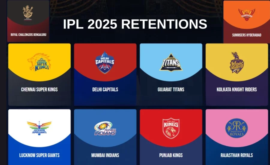 IPL 2025 Retentions: Broadcasting, Live Streaming details – When and where to watch on TV & online