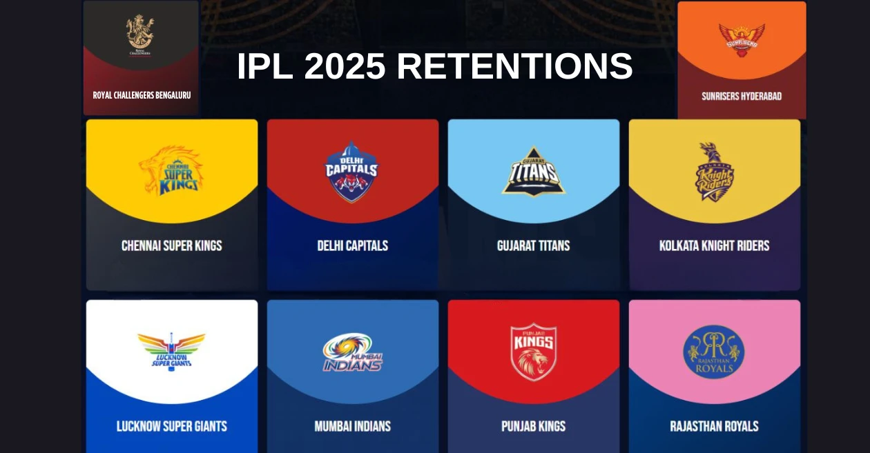 IPL 2025 Retentions: Broadcasting, Live Streaming details – When and where to watch on TV & online